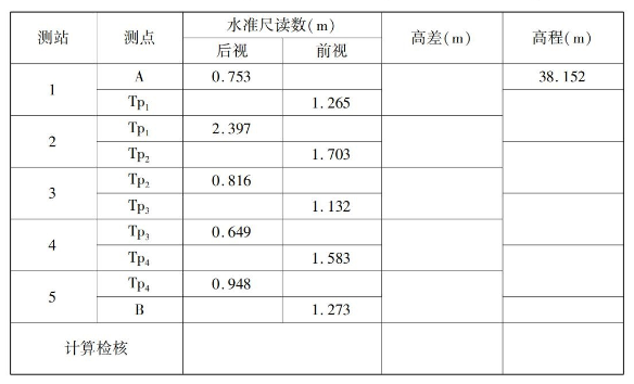 2020年10月安徽自學(xué)考試02387工程測(cè)量考試真題試卷(圖1)