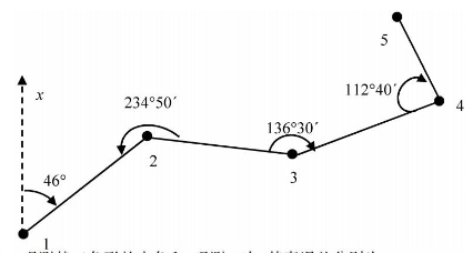 2020年10月安徽自學(xué)考試02387工程測(cè)量考試真題試卷(圖2)