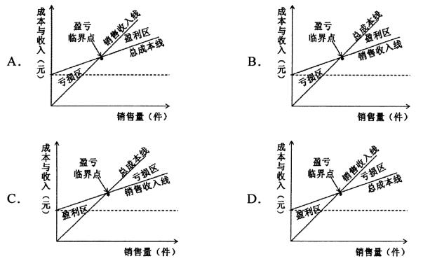 2020年10月安徽自學考試00067財務管理學考試真題試卷(圖1)