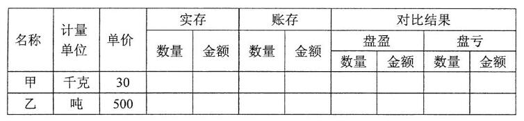2020年8月安徽自學考試00041基礎會計學考試真題試卷(圖1)
