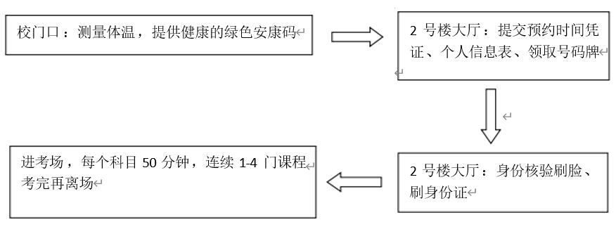 ?2021年4月份安徽自學(xué)考試網(wǎng)絡(luò)助學(xué)終結(jié)性上機(jī)考試通知(圖2)